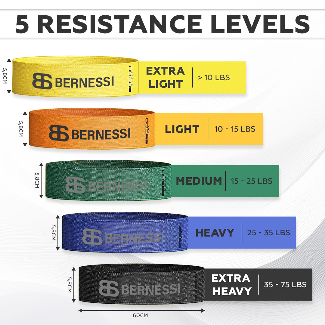 Fabric Resistance Bands